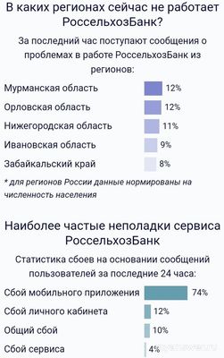 Не работает РСХБ Онлайн 03.02.2025, почему, что делать, надолго ли?