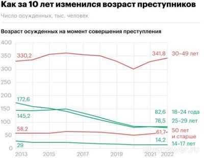 Зачем пенсионер может устроить преступление по указке преступника?