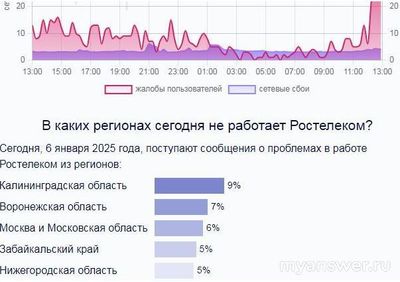 Не работает Ростелеком (интернет, тв) 06.01.2025. В чём причина?