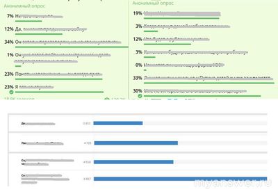 Почему многие люди в интернет-опросах голосуют за первый вариант ответа?