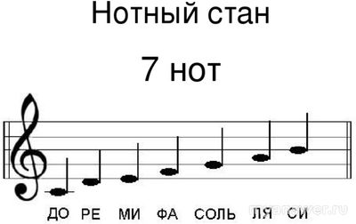 Музыкальные инструменты (12 шт, см) - какое слово их может объединить?