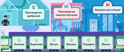 На каких станциях оставить вещества из нефти (см)?
