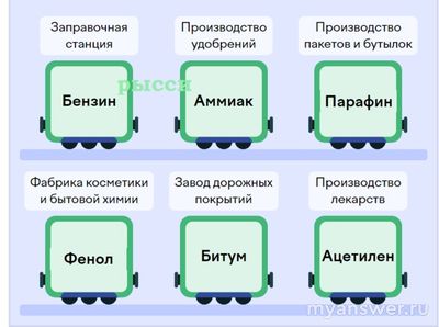 На каких станциях оставить вещества из нефти (см)?