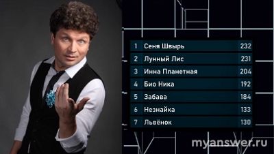 Шоу Фантастика 24.01.25 (финал) победил Сеня Швырь, заслуженно?