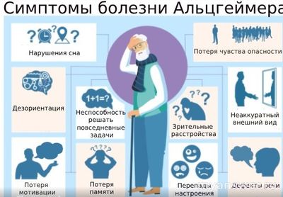 8 первых тревожных признаков болезни Альцгеймера какие они?