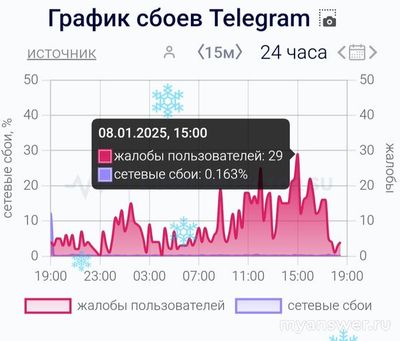 Почему не работает Телеграм 8 января 2025 г. , что делать?