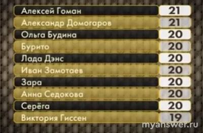 Шоу "Три аккорда" 02.02.25 какие песни пели, что было интересного?