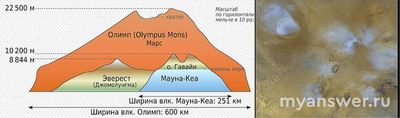 Снимок Марса с камеры Mars Orbiter Что за круглая пирамида?