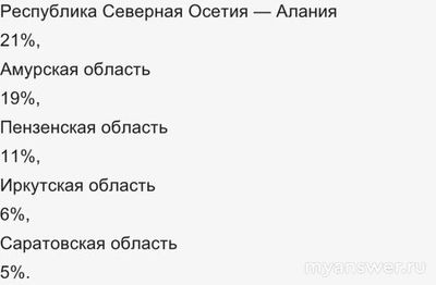 Почему не работает приложение Озон 5.02.25? Что за сбой?
