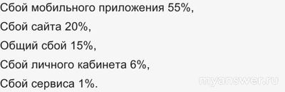 Почему не работает приложение Озон 5.02.25? Что за сбой?