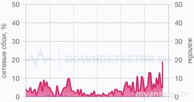 Не работает Steam 02.02.25. Почему, надолго ли, когда заработает?