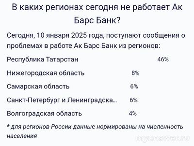 Не работает Ак Барс Банк Онлайн 10-11.01.25,почему, что делать, надолго ли?