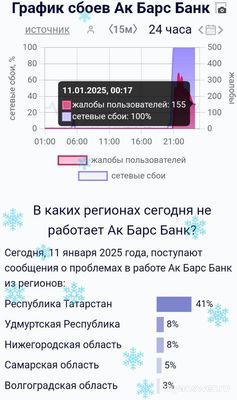 Не работает Ак Барс Банк Онлайн 10-11.01.25,почему, что делать, надолго ли?