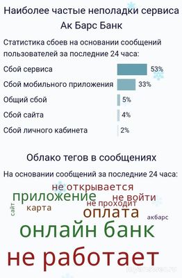 Не работает Ак Барс Банк Онлайн 10-11.01.25,почему, что делать, надолго ли?