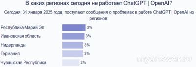 Не работает ChatGPT сайт, приложение 31.01.25, почему, что делать, надолго?
