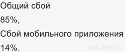 Не работает сервис Триколор 31.01.25, почему, что делать?