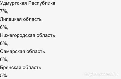 Почему не работает интернет Дом. ру 31.01.25? Что за сбой?