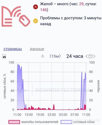 Не могу войти в электронный дневник МЭШ ошибка доступа, как исправить?