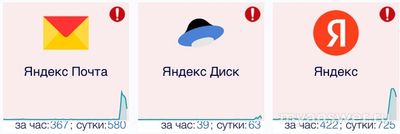 Почему не работает Яндекс и сервисы Яндекса сегодня 14 января 2025 причина?