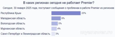 Не работает Премьер сайт, приложение 30.01.25 почему, что делать, надолго?