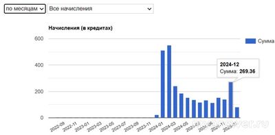 Сколько вы заработали на Большом Вопросе в декабре 2024?