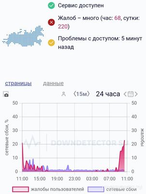 Почему БО в ФК не уходит в ЕИС Закупки, что за ошибка, как исправить?