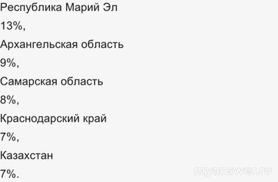 Не работает сервис Триколор 28.01.2025, почему, что делать, надолго ли?