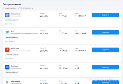 В каком банке самый выгодный накопительный счёт в январе-феврале 2025?