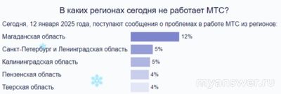 Не работает МТС (связь, интернет) 12.01.25, когда заработает, что делать?