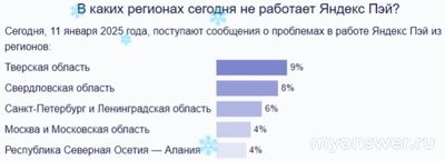 Почему не работает Яндекс Пэй (Яндекс) 11 января 2025, приложение, сайт?