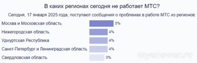 Не работает МТС (связь, интернет) 17.01.2025, надолго ли, что делать?