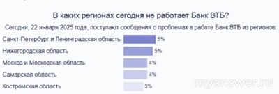 Не работает ВТБ онлайн 22.01.2025, надолго ли?