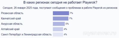 Не работает сайт, приложение Плейрок 26-27.01.25, почему, что делать?