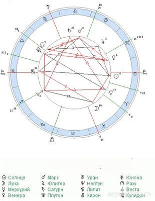 Натальная карта рождения, деньги, финансовое положение (внутри)?