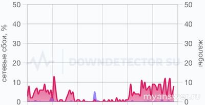 Не работает Character Ai 26.01.25. Почему, как исправить, надолго ли?