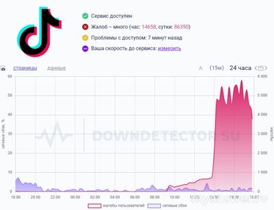 Почему TikTok пишет: нестабильное подключение к сети?