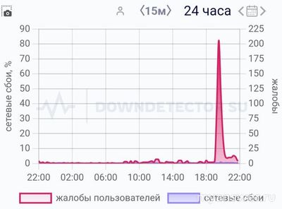 Не загружается сайт Mail.ru и Мой Мир ошибки 500 и 505, как исправить?