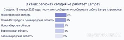 Не работает приложение Lampa (Лампа) 18 января 2025, почему, что делать?