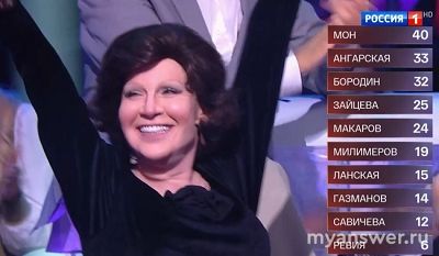 "Один в один" 24.01.25 какие оценки, турнирная таблица, кто лучший, худший?