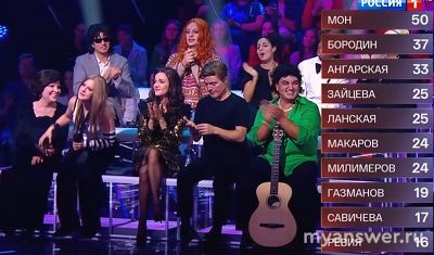 "Один в один" 24.01.25 какие оценки, турнирная таблица, кто лучший, худший?