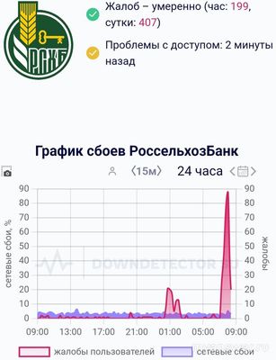 Не могу войти в РСХБ онлайн, что за ошибка 497, что делать?