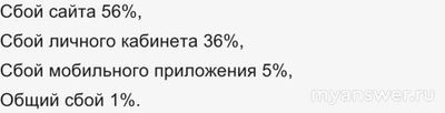 Не работает СГО 24.01.25, почему, что делать, недолго ли?