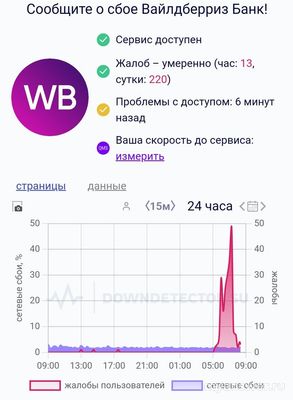 Не могу пополнить кошелёк WB банка ошибка доступа, причина, как исправить?