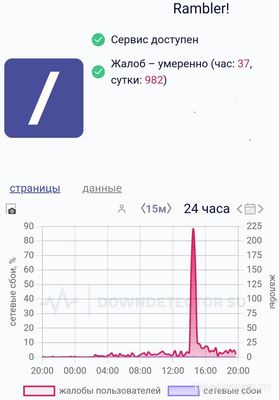 Не могу войти в почту Rambler ошибка "Неверное имя" причина, что делать?