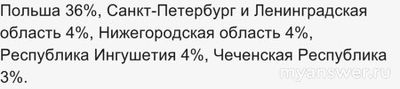 Не работает Телеграм 07.12.2024. В чем причина?