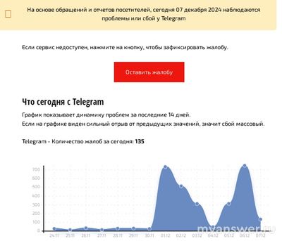 Не работает Телеграм 07.12.2024. В чем причина?