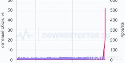 Не работает игровой центр VK Play 16-17.01.2025. Почему, надолго ли?