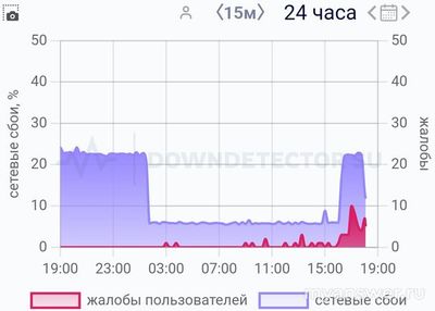 Не могу загрузить электронный дневник СГО: ошибка 703 причина, что делать?