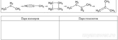 Как решить: Из приведенных веществ выбрать изомеры и гомологи?