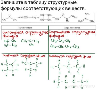 Как решить: Из приведенных веществ выбрать изомеры и гомологи?